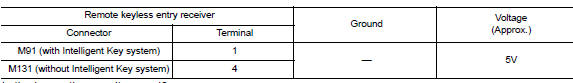 Is the inspection result normal?