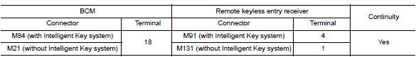 Check remote keyless entry receiver ground circuit