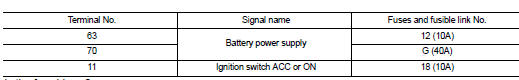 Check fuses and fusible link