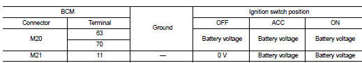 Check power supply circuit