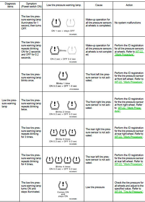 Low tire pressure warning lamp