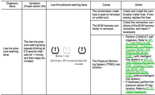 Low tire pressure warning lamp