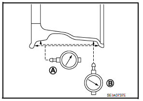 Periodic maintenance