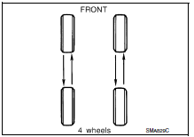 Wheel nut tightening torque Refer to WT-54, "Road Wheel".
