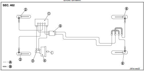 Disc Brake