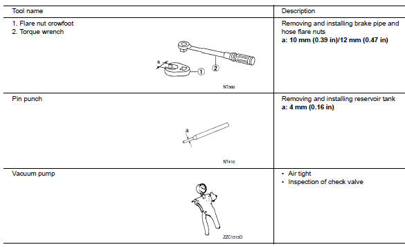 Commercial Service Tool