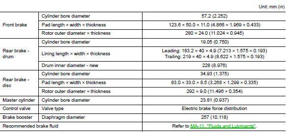 General Specifications