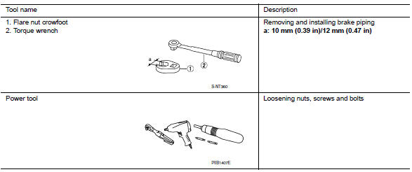 Commercial Service Tools