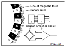 Wheel Sensor and Sensor Rotor