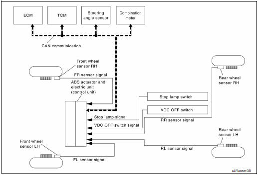 VDC/TCS/ABS : System Diagram