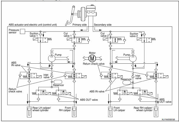 VDC and TCS Functions are Operating (Pressure Increases)