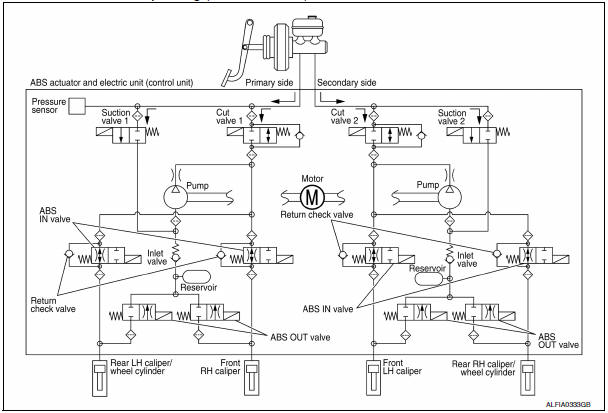 VDC and TCS Functions Start Operating (Pressure Holds)