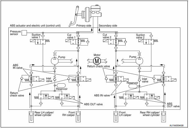 VDC and TCS Functions Operating (Pressure Decreases)