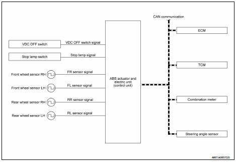 VDC/TCS/ABS : TCS Function 