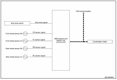 VDC/TCS/ABS : ABS Function