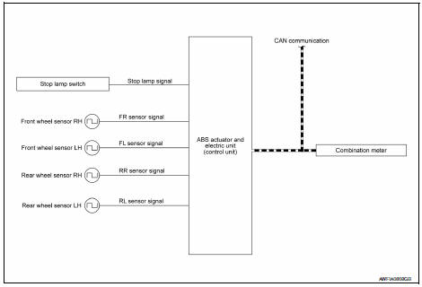 VDC/TCS/ABS : EBD Function