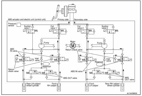 Brake Release