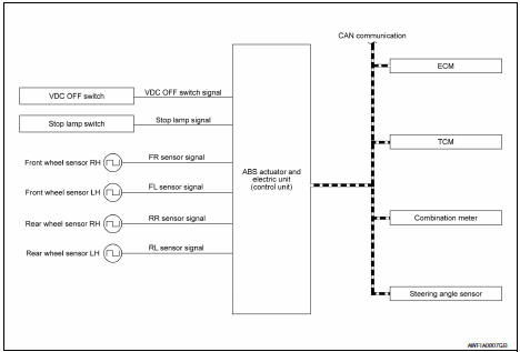 VDC/TCS/ABS : VDC Function