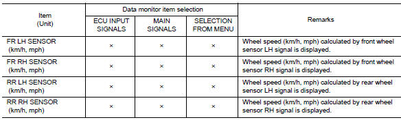 Display Item List