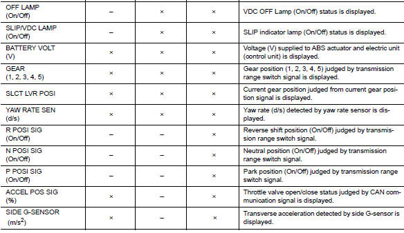 Display Item List