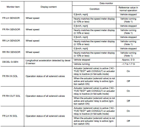 Reference Value