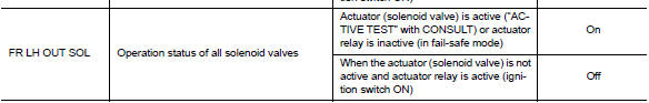 Reference Value
