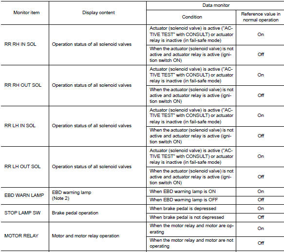 Reference Value