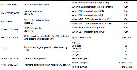 Reference Value