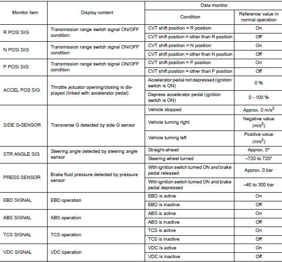 Reference Value