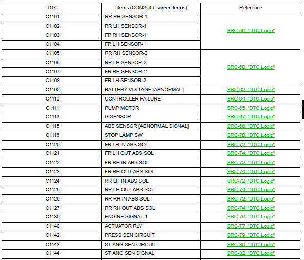 DTC Index