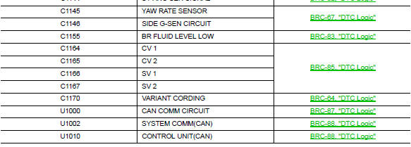 DTC Index