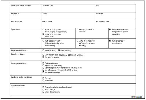 Diagnostic Work Sheet