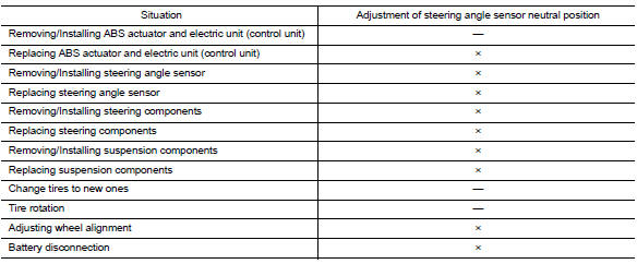 Adjustment of steering angle sensor neutral position