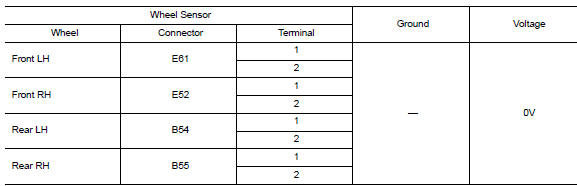 Check wiring harness for short to voltage