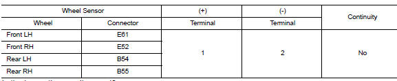 Check wiring harness for short between circuits