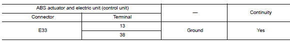 Check abs actuator and electric unit (control unit) ground circuit