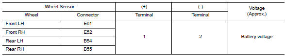 Check wheel sensor input voltage