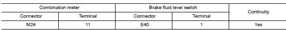 Check brake fluid level switch harness