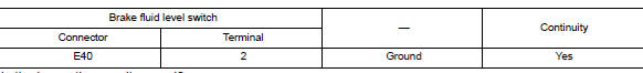 Check brake fluid level switch ground circuit