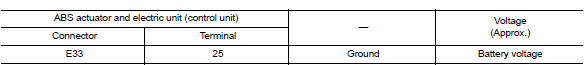 Check abs actuator and electric unit (control unit) battery power supply