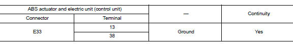 Check abs actuator and electric unit (control unit) ground circuit