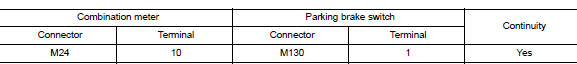 Check parking brake switch circuit