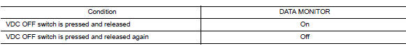 Check VDC OFF Switch signal