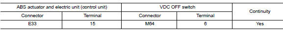 Check VDC OFF Switch circuit