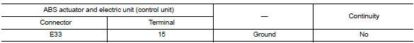 Check VDC OFF Switch circuit