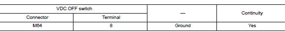 Check vdc off switch ground circuit