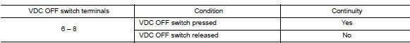 Check vdc off switch