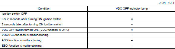 Component Function Check