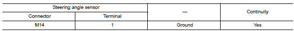 Check steering angle sensor ground circuit