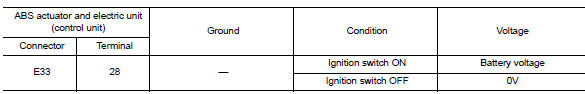 Check abs actuator and electric unit (control unit) ignition power supply circuit